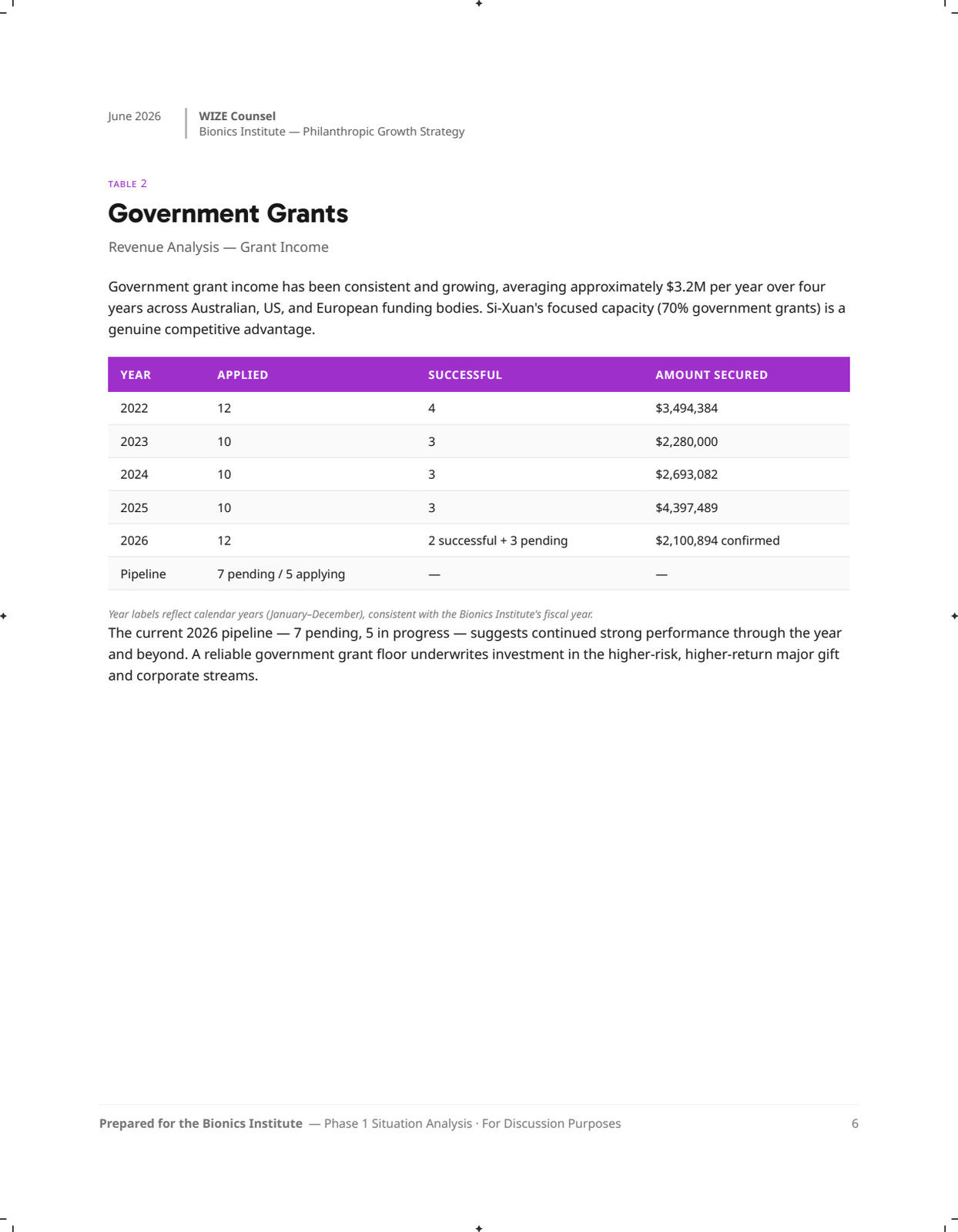 Page 6: 06-gov-grants