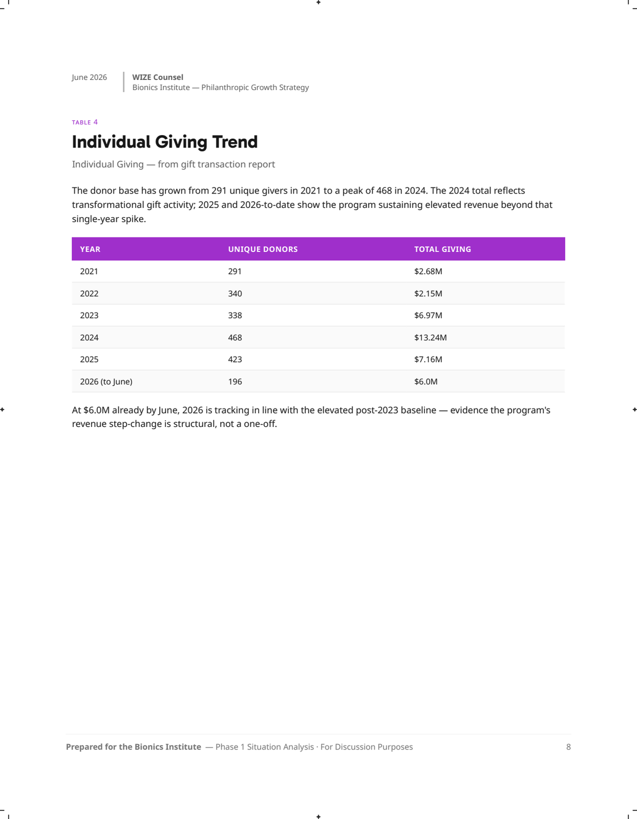 Page 8: 08-giving-trend