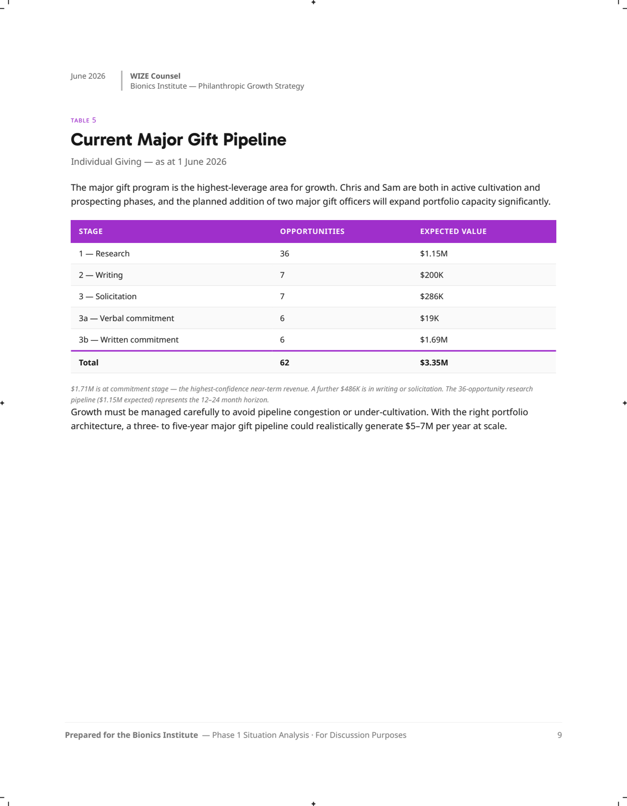 Page 9: 09-mg-pipeline