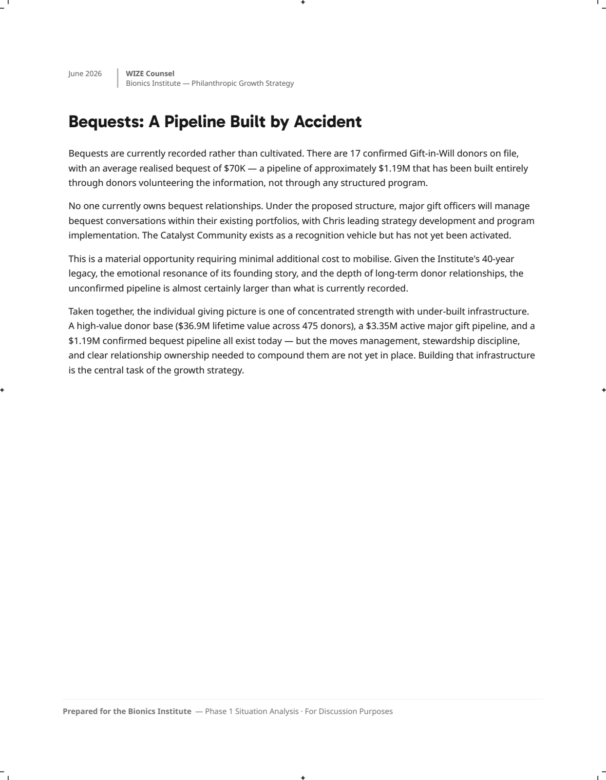 Page 10: 10-individual-giving-insights