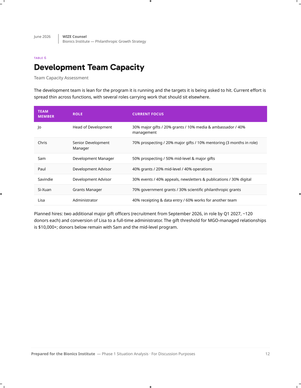 Page 12: 12-team-capacity