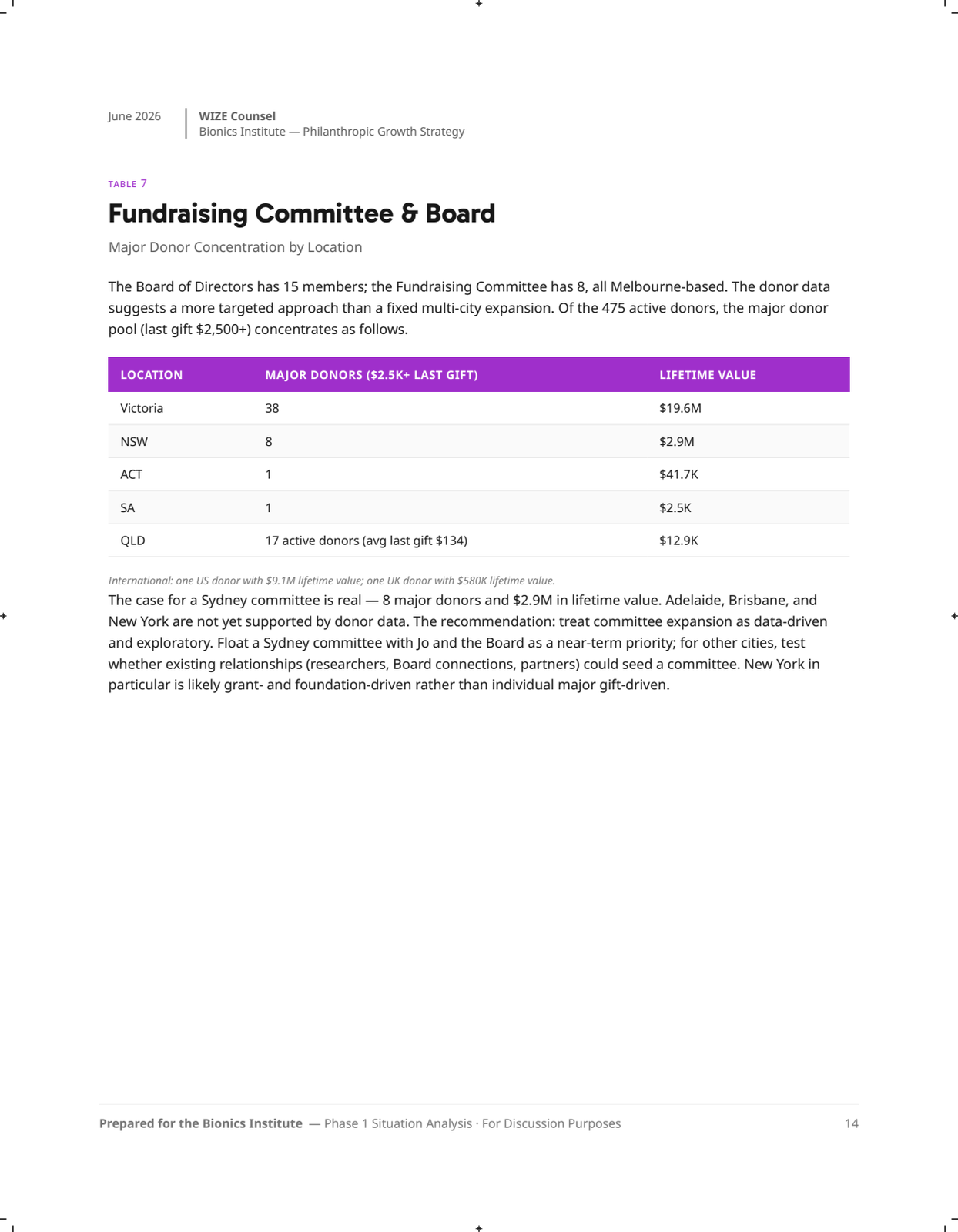 Page 14: 14-committee-board